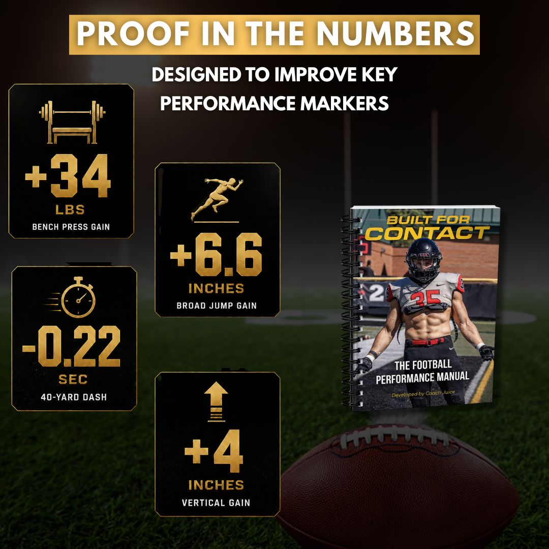 BUILT FOR CONTACT™ The Football Performance Manual